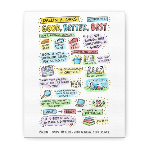 Good, Better, Best sketch note canvas
