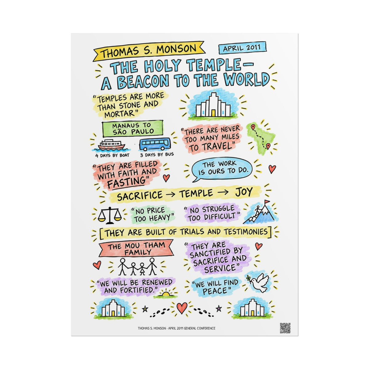 The Holy Temple—a Beacon to the World Sketch Note Poster — Thomas S. Monson
