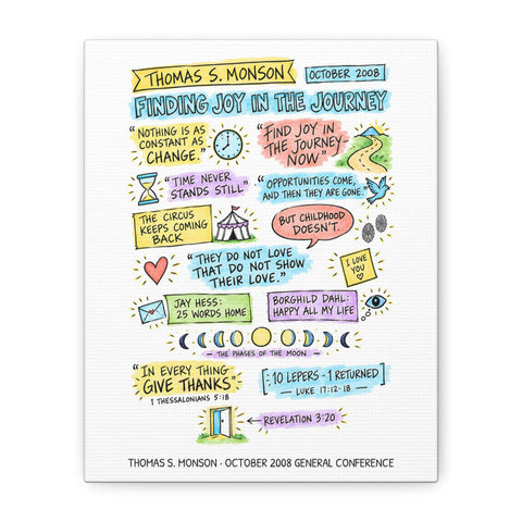 Finding Joy in the Journey sketch note canvas