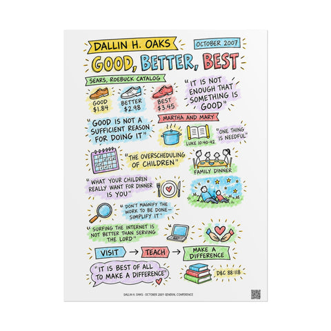 Good, Better, Best sketch note poster