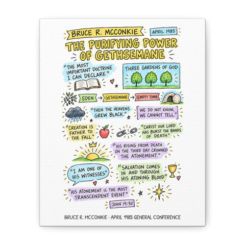The Purifying Power of Gethsemane sketch note canvas