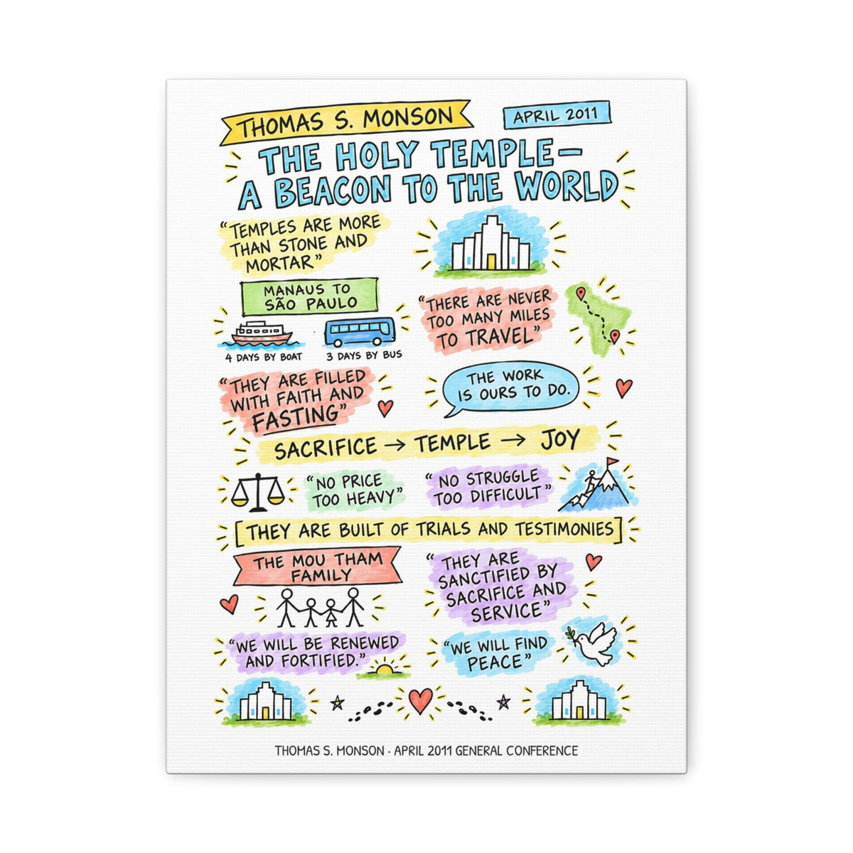 The Holy Temple—a Beacon to the World Sketch Note Canvas — Thomas S. Monson