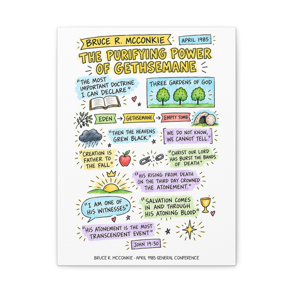 The Purifying Power of Gethsemane Sketch Note Canvas — Bruce R. McConkie