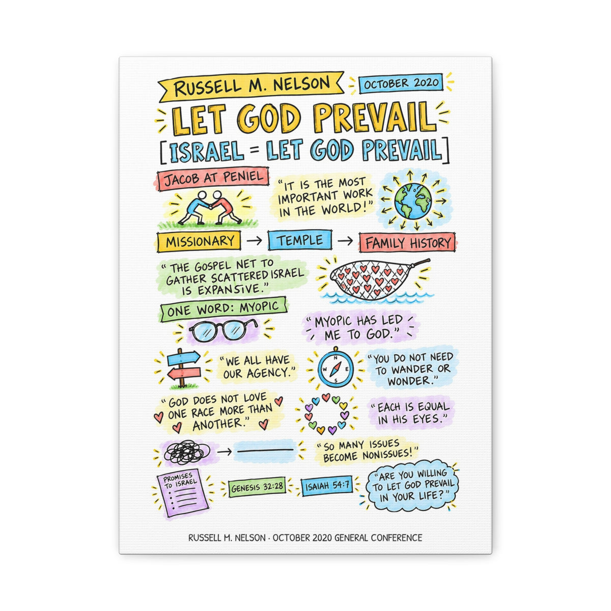 Let God Prevail Sketch Note Canvas — Russell M. Nelson