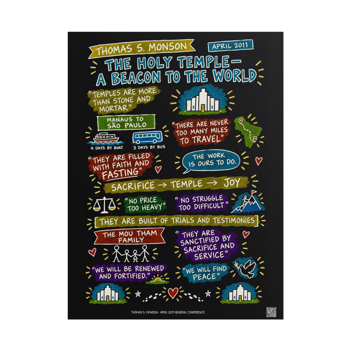 The Holy Temple—a Beacon to the World Sketch Note Poster (Black) — Thomas S. Monson