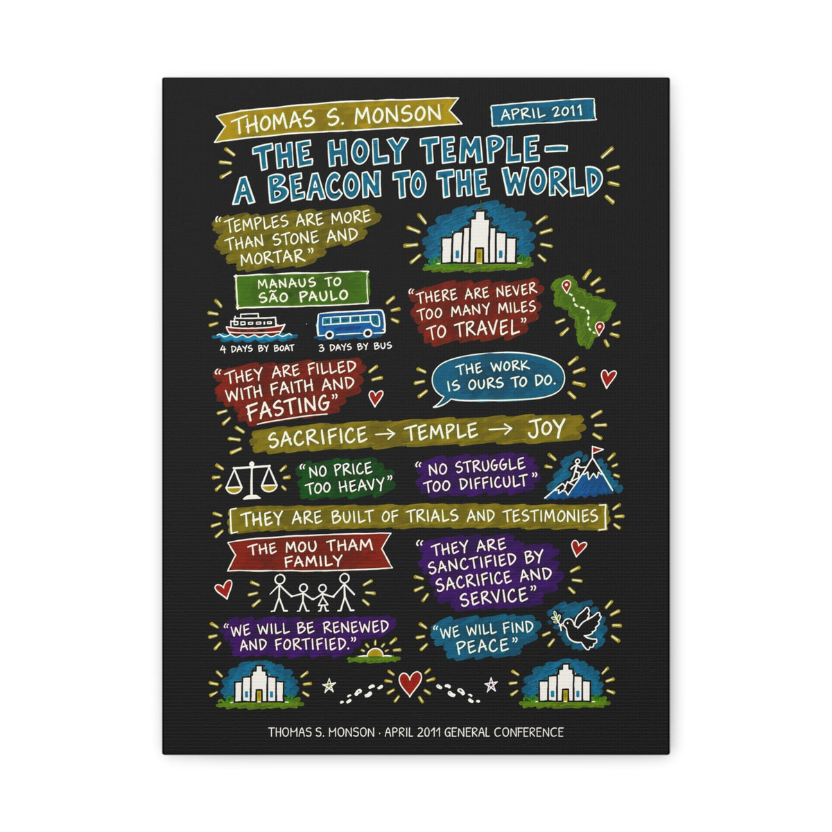 The Holy Temple—a Beacon to the World Sketch Note Canvas (Black) — Thomas S. Monson