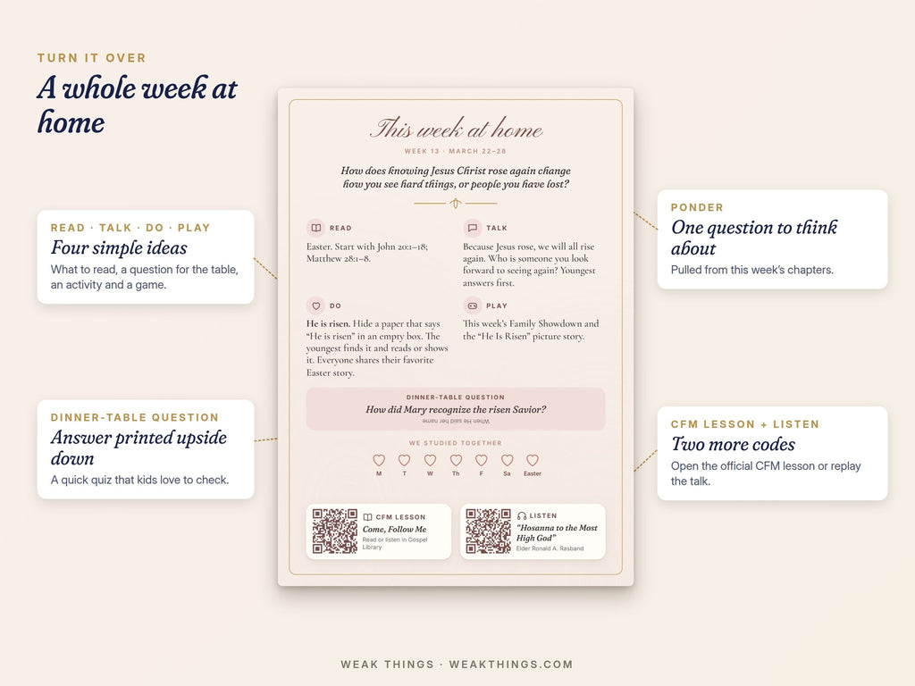 Card back with ponder question, Read Talk Do Play ideas, dinner-table question and tracker