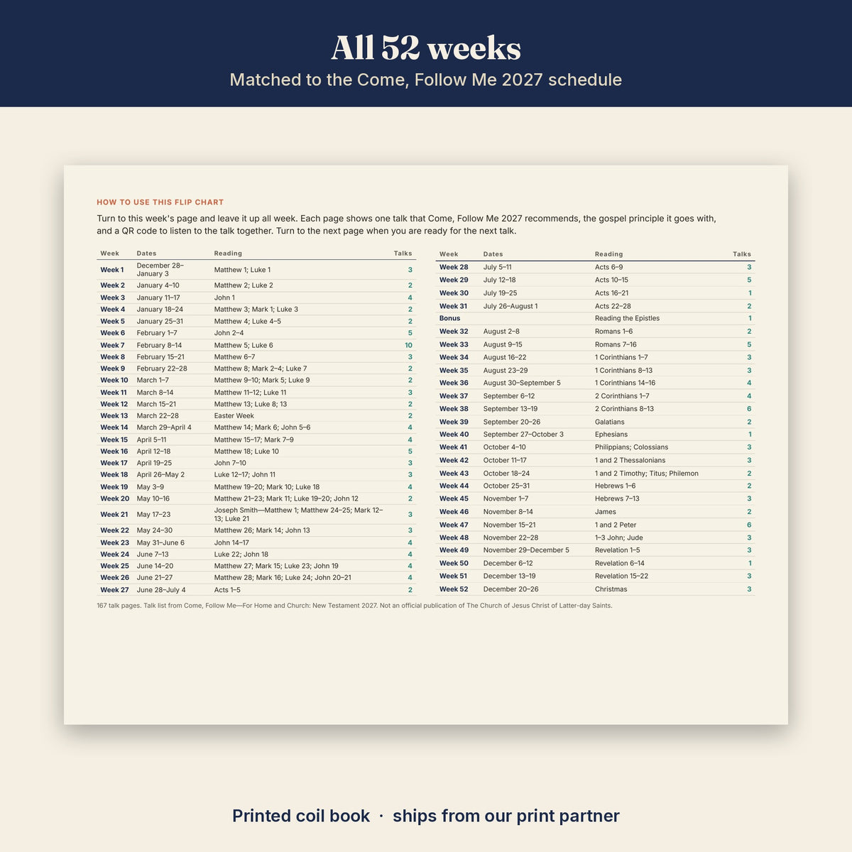 Conference Talks of the Week 2027 Flip Chart sample page
