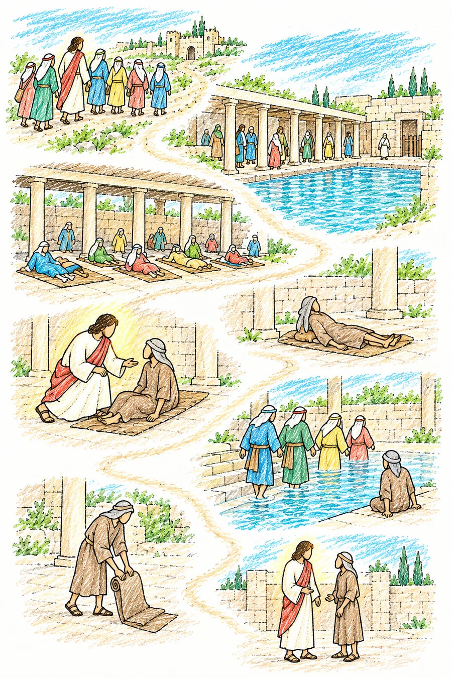 Hand-drawn doodle map of a winding path: Jesus walking toward the walls of Jerusalem with pilgrims, a pool with five covered stone porches beside a sheep gate, many sick people on mats under the porches, a man lying alone on a mat, Jesus kneeling beside him, others hurrying into rippling water while he is left behind, the man standing and rolling up his mat, and Jesus meeting him again in the temple courtyard.