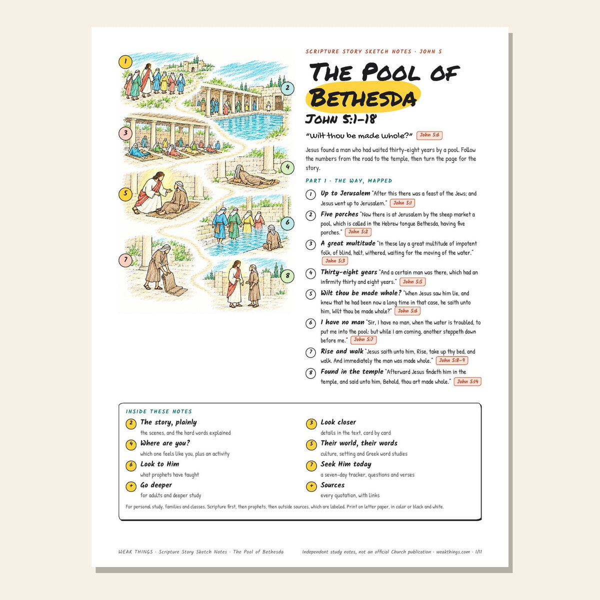 The Pool of Bethesda sketch notes cover with a hand-drawn map
