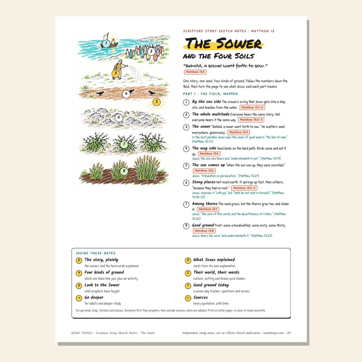 The Sower and the Four Soils sketch notes cover with a hand-drawn field map