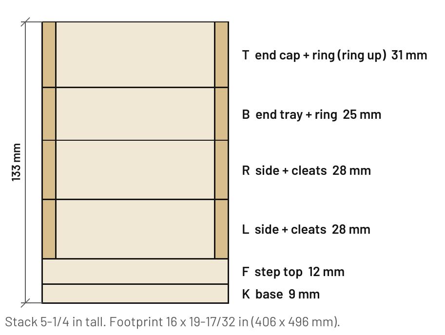 Side view of the six panels stacked flat for packing, 5-1/4 inches tall